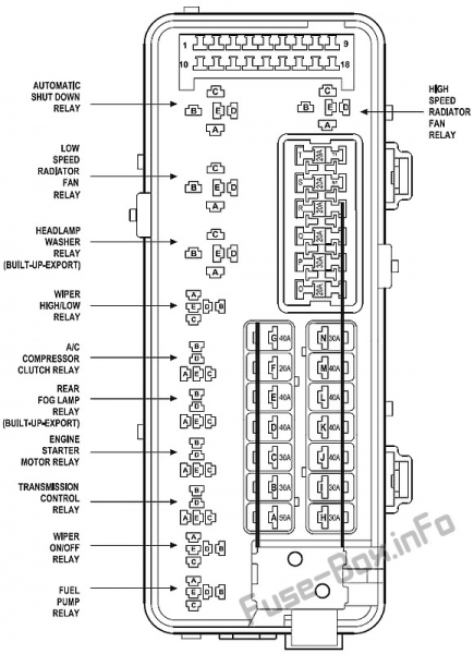 Предохранители и реле для Chrysler Concorde / LHS (1997-2004)