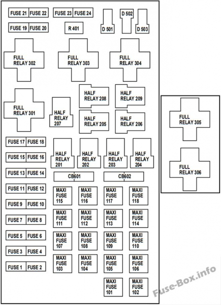 Ford F-150 (1997-2003) Предохранители и реле