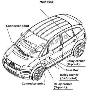 Предохранители и реле для Audi A2 (8Z; 1999-2005)
