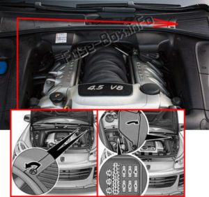 Предохранители и реле для Porsche Cayenne (9PA / E1; 2003-2010)
