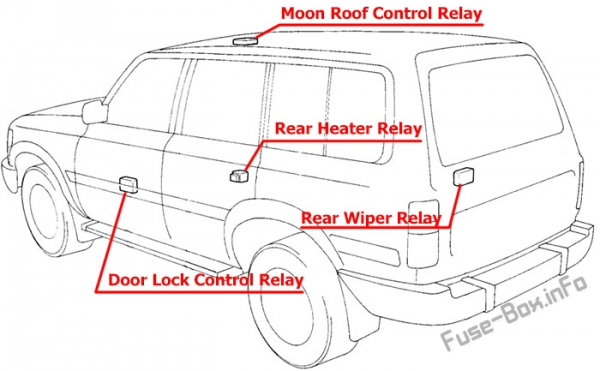 Предохранители и реле для Toyota Land Cruiser (80/J80; 1990-1997)
