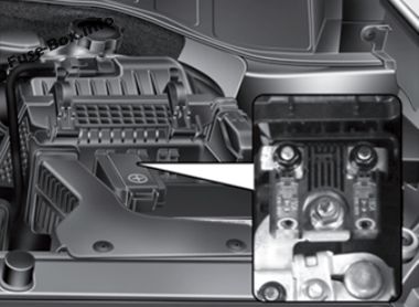 Hyundai Santa Fe (DM/NC; 2013-2018) Предохранители и реле

