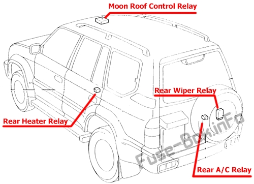 Предохранители и реле для Toyota Land Cruiser Prado (90/J90; 1996-2002)

