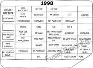Предохранители и реле для вашего Pontiac Trans Sport (1997-1999)
