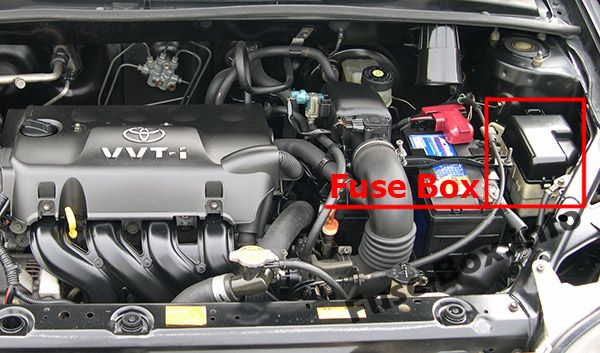 Предохранители и реле для Toyota Yaris/Echo/Vitz (XP10; 1999-2005)
